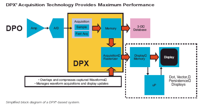 DPX技术实现原理